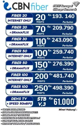 PASANG WIFI INTERNET MURAH CBN