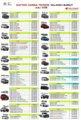 DAFTAR HARGA TOYOTA 2025