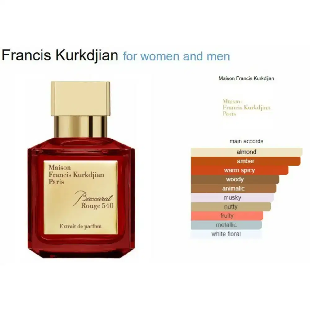 Parfume Mirror Premium Bacc*r*t