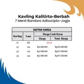 Tanah Siap Bangun Untuk Ruko dan Kos-Kos an
