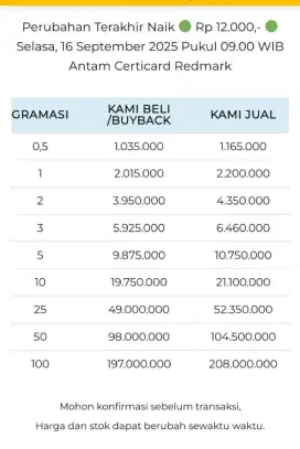 Jual Beli Buyback Antam Emas Batangan Logam Mulia Redmark Perhiasan
