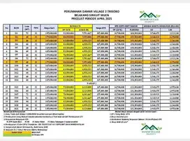 Rumah murah tanpa BI cek Dp mulai 10 jutaan di Trisobo