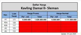 1KM dari Jl. Gito Gati; Kavling Damai Siap Untuk Bangun Homestay