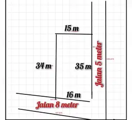 tanah kavling purwokerto Utara