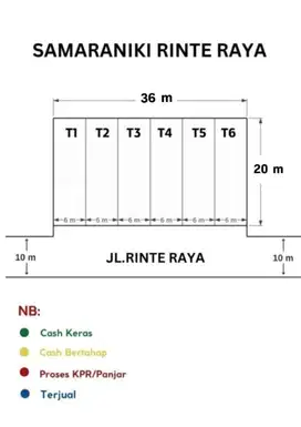 Investasi rumah komersil Medan