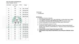 Rumah dijual di Jogja dalam Cluster Madani Sleman