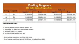 Akses cepat ke UPN, UNY, dan UGM – tanah dijual Jogja Maguwo