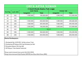 Mororejo Sleman, akses 2 arah dan kavling 5 meter – tanah Jogja