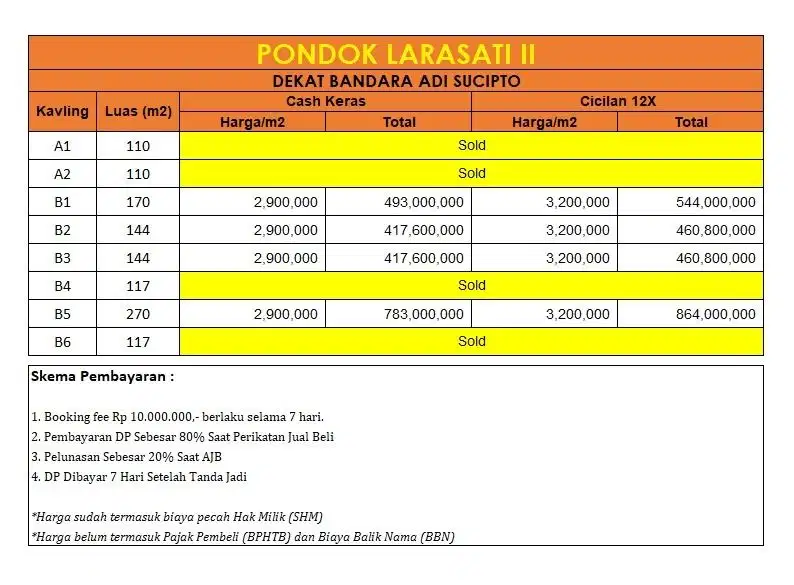 Tanah murah Jogja Piyungan – cocok rumah & usaha pinggir jalan