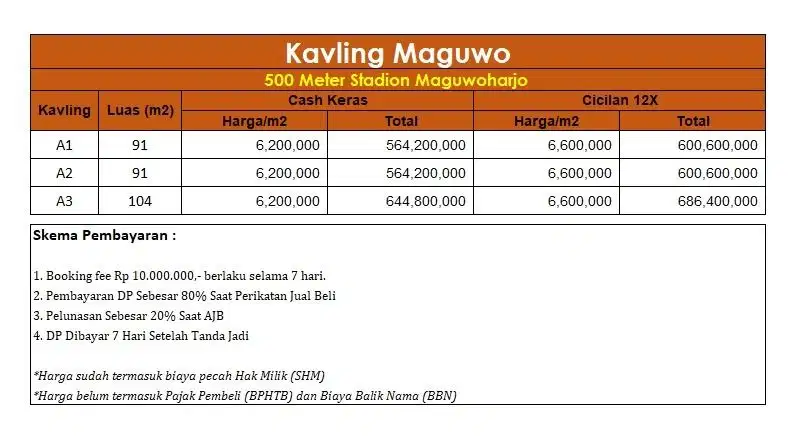 Tanah di Maguwoharjo, dekat UGM dan fasilitas kampus ternama Jogjakarta