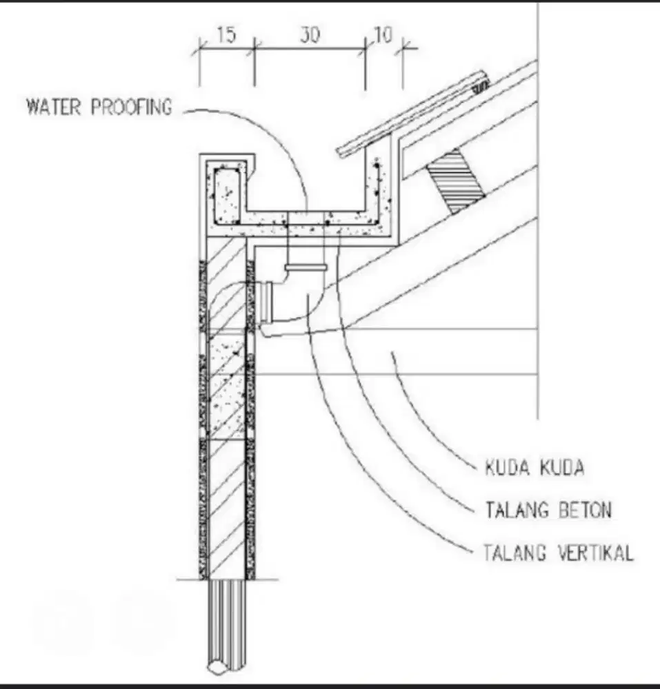 Butuh jasa arsitek/kontraktor ?