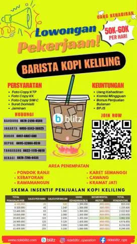 Lowongan Kerja Kopi Keliling