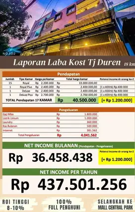 Dijual Kost Fully Furnsihed Tanjung Duren Jakarta Barat