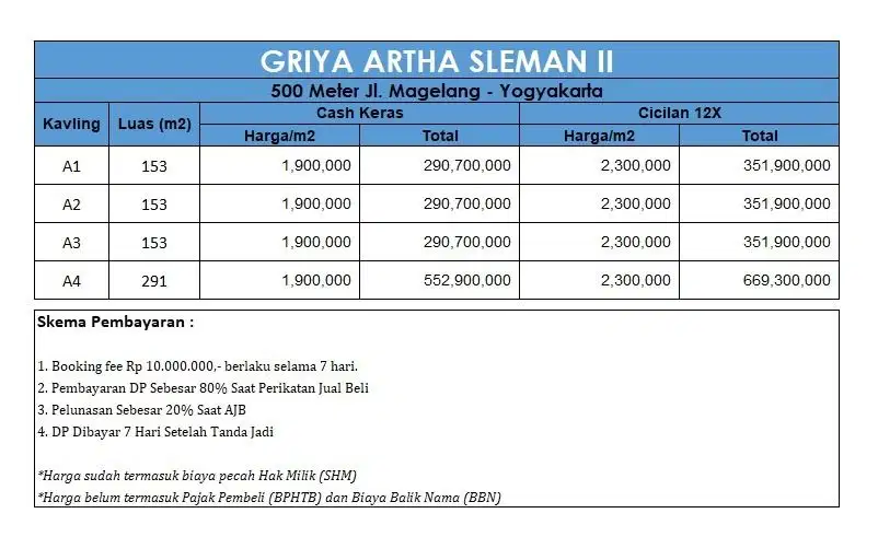 Dekat Pasar Tempel dan RSUD Sleman – Tanah Jogja Cocok Hunian