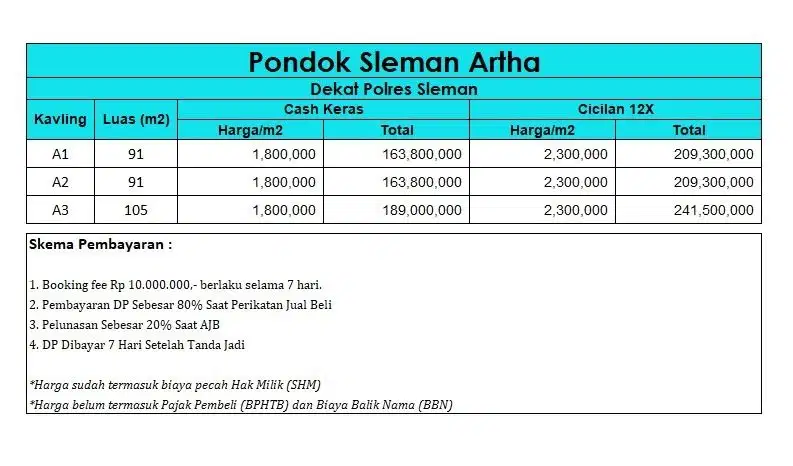 Tanah murah Jogja dekat IBARBO Park, investasi menguntungkan