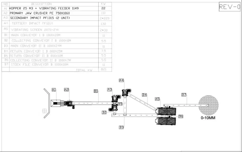 Fabrikasi Mesin Impact Stone Crusher Produksi Pasir Kap 200 - 250 TPH