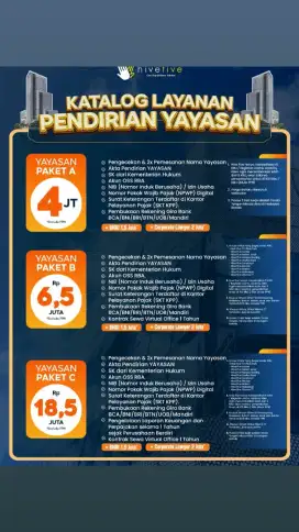Pembuatan legalitas PT, CV, Firma, Yayasan, Koperasi, Perkumpulan dll