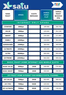 Firstmedia xlsatu