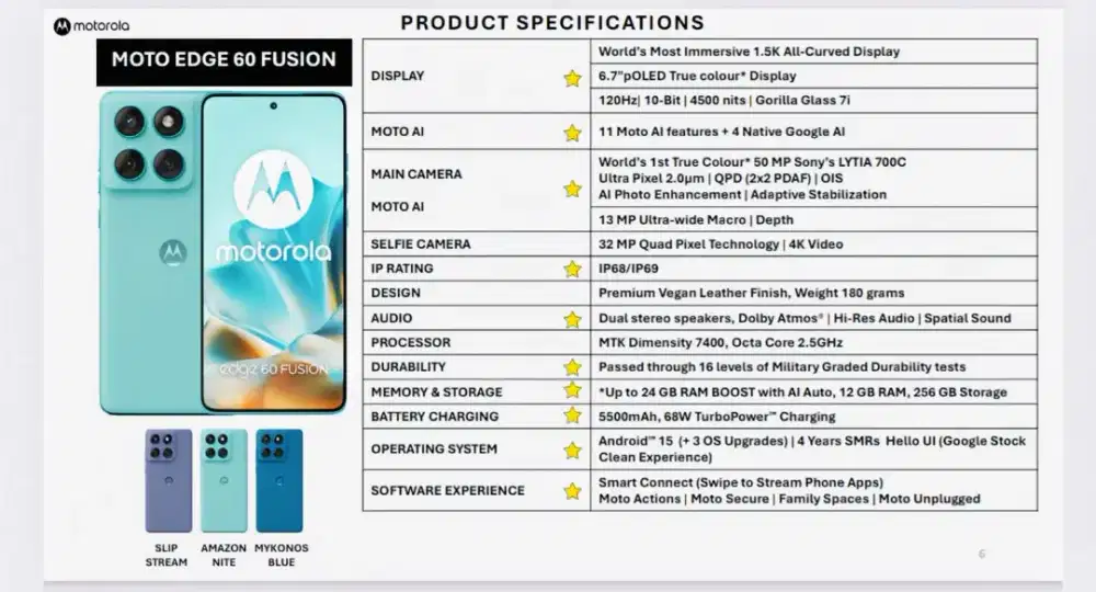 MOTOROLA EDGE 60 FUSION