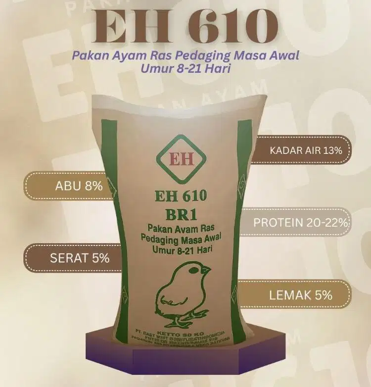 Pakan Ayam pedaging (untuk peternak)