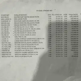 Jual Sparepart Truk PS190 Borongan