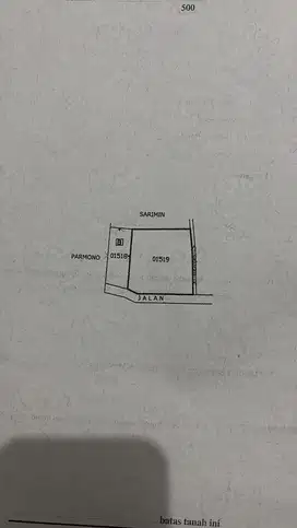 Jual Tanah Pekarangan