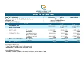 Mulai dari Unit Kosan Akhirnya Punya Banyak Properti