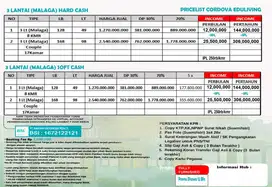 Kamu Butuh Cuan Kalau Mahasiswa Butuh Tempat Tinggal