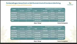 Jual Apartkost Dekat Kampus IPB Terbukti Menguntungkan.