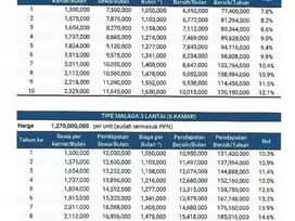 Cordova Eduliving Rukost IPB Dramaga Investasi yang Bebas Masalah & Pengelolaan.