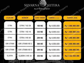 Kavling Termurah