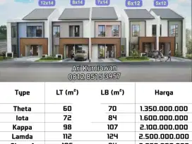 ALAM SUTERA 2 present! Cluster VOLA at SUTERA RASUNA free akad now!