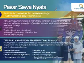 Optimis Finansial: Kost Eksklusif Cordova