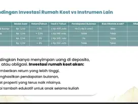 Kosan yang Menenangkan untuk Mahasiswa Menyenangkan untuk Investor