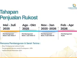 ROYAL PROPERTI: Investasi Syariah Cordova