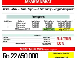 Rumah kos siap huni