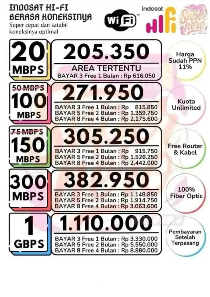 Pemasangan wifi Indosat hifi pasang wifi masang wifi up to 50mbps