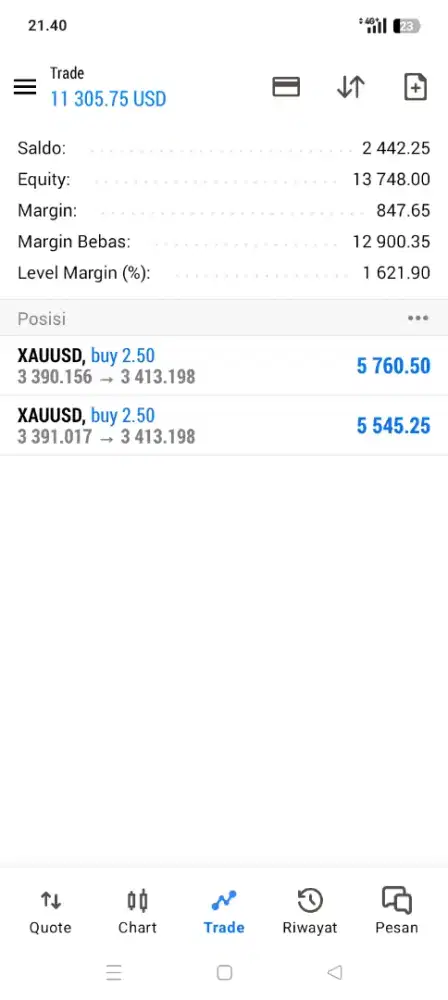 L'Arc&Gold Investment