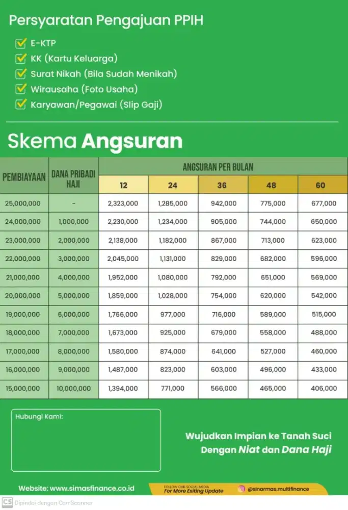 Talangan Haji Reguler & Khusus