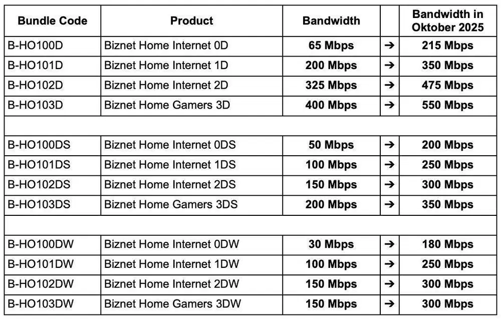 Biznet Home Internet