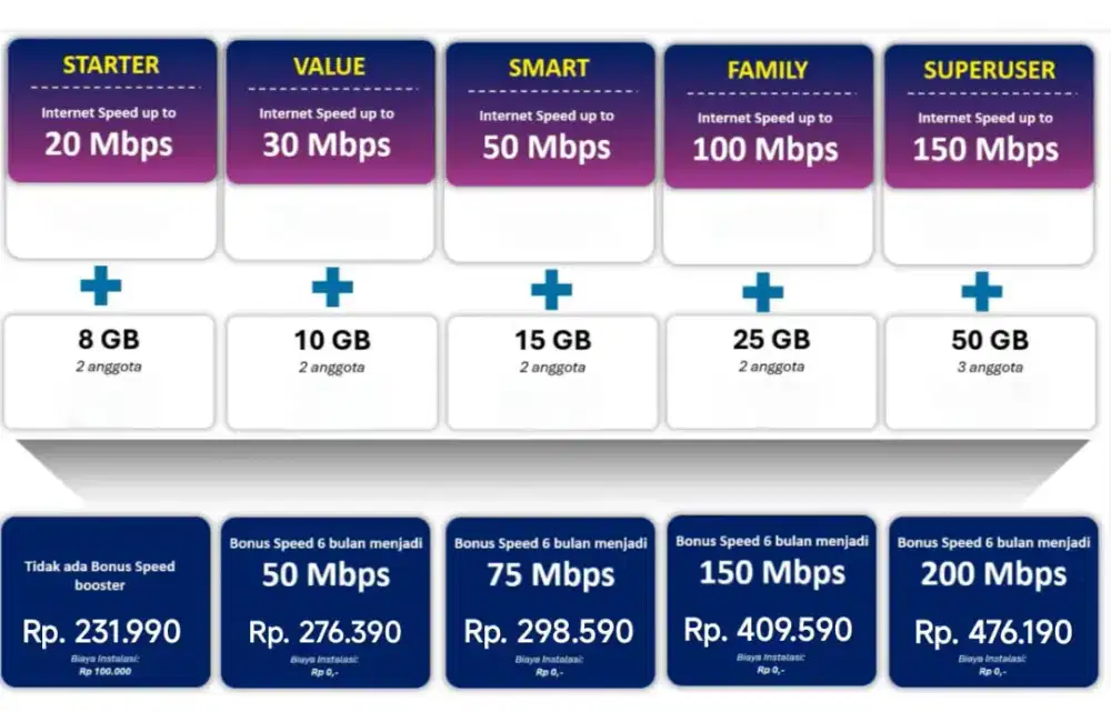 PRICE LIST WIFI XL SATU