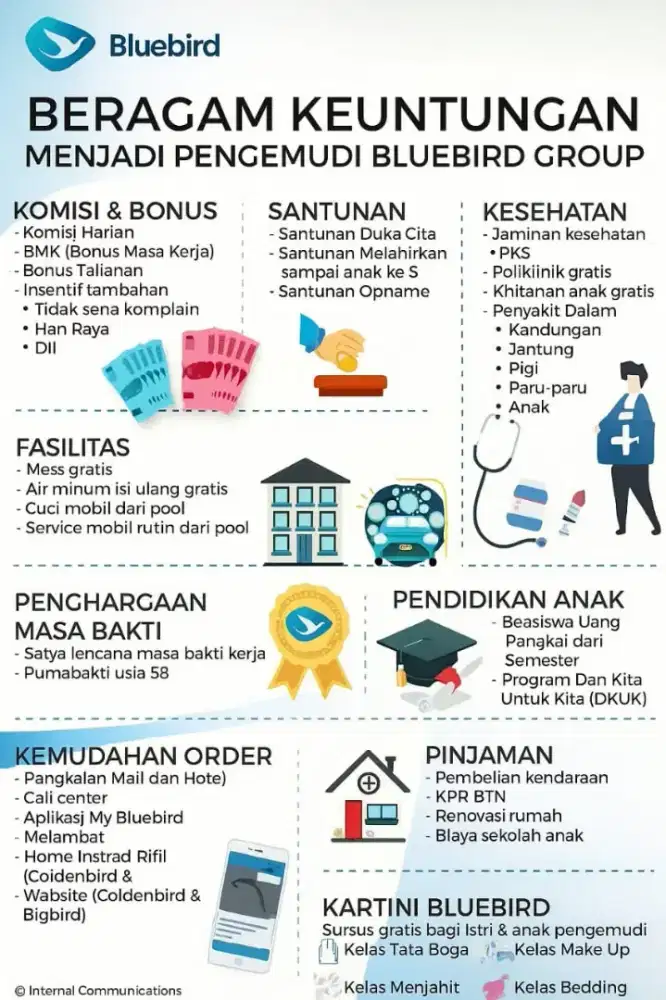 Driver Taksi Bluebird