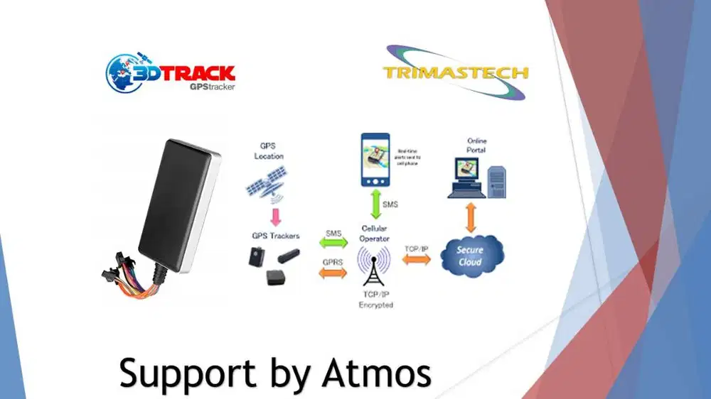 GPS TRACKER KENDARAAN BERMOTOR MURAH BERGARANSI 3DTRACK