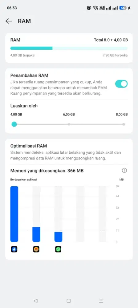 Oppo a60 hp sama carger
