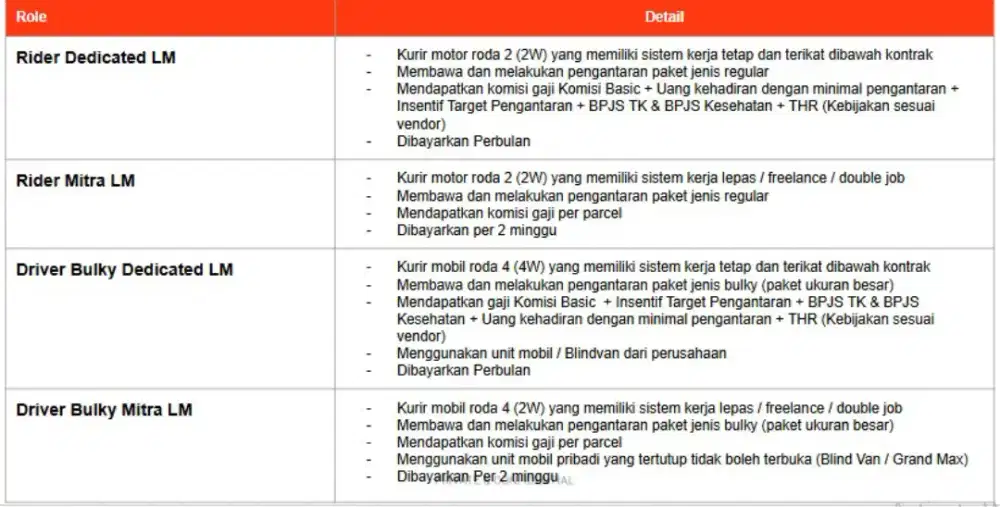 LOWONGAN RIDER & DRIVER