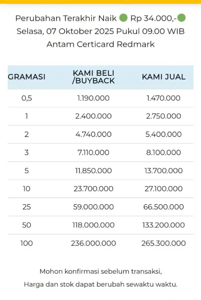 Jual Beli Buyback Antam Emas Batangan Logam Mulia Redmark Perhiasan
