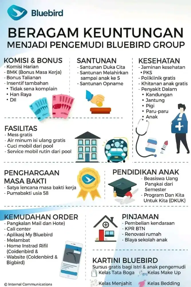 Lowongan driver Bluebird Kelapa Gading