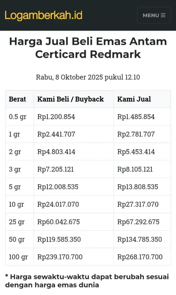 Jual Beli Buyback Antam Emas Batangan Logam Mulia Redmark Perhiasan