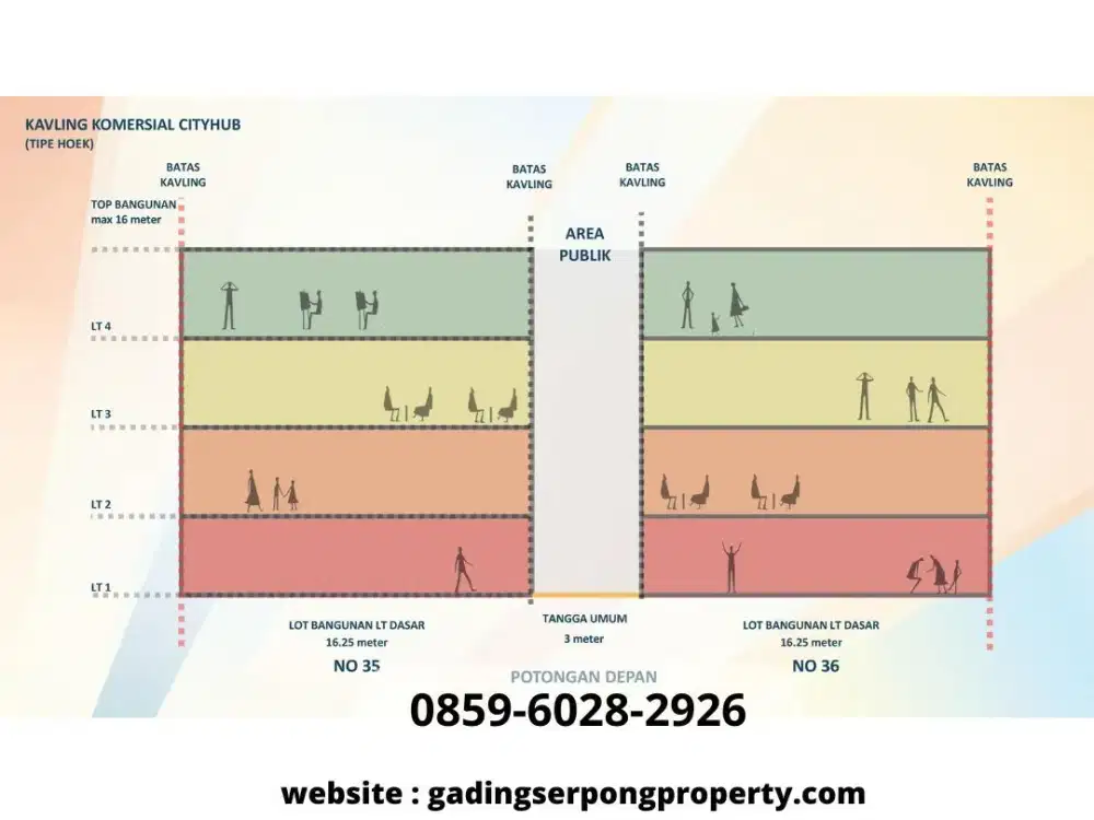 Dijual Cepat Kavling City Hub – Lokasi Graha Raya, Harga Paling Dicari!
