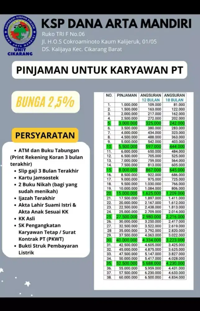 PINJAMAN KHUSUS KARYAWAN